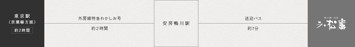 経路図:電車でお越しの方