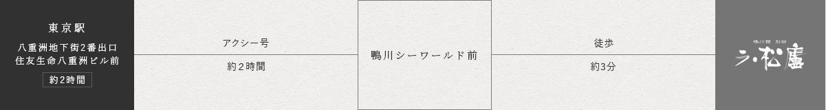 経路図：アクアライン高速バスをご利用の方